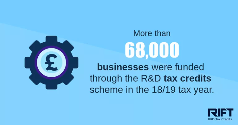 Key R&D statistic